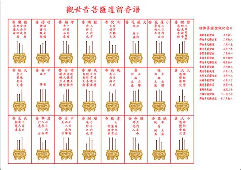 香譜密示吉凶|24香谱图解